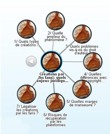 Créations par les fans : quels enjeux juridiques ? 